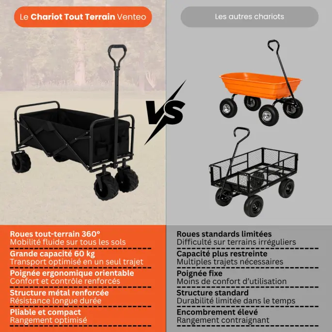Charriot tout terrain 4.webp