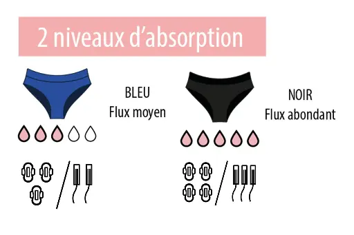 [FEMSY01XL] FEMSY LOT DE 2 CULOTTES MENSTRUELLES TAILLE XL BLEUE ET NOIRE